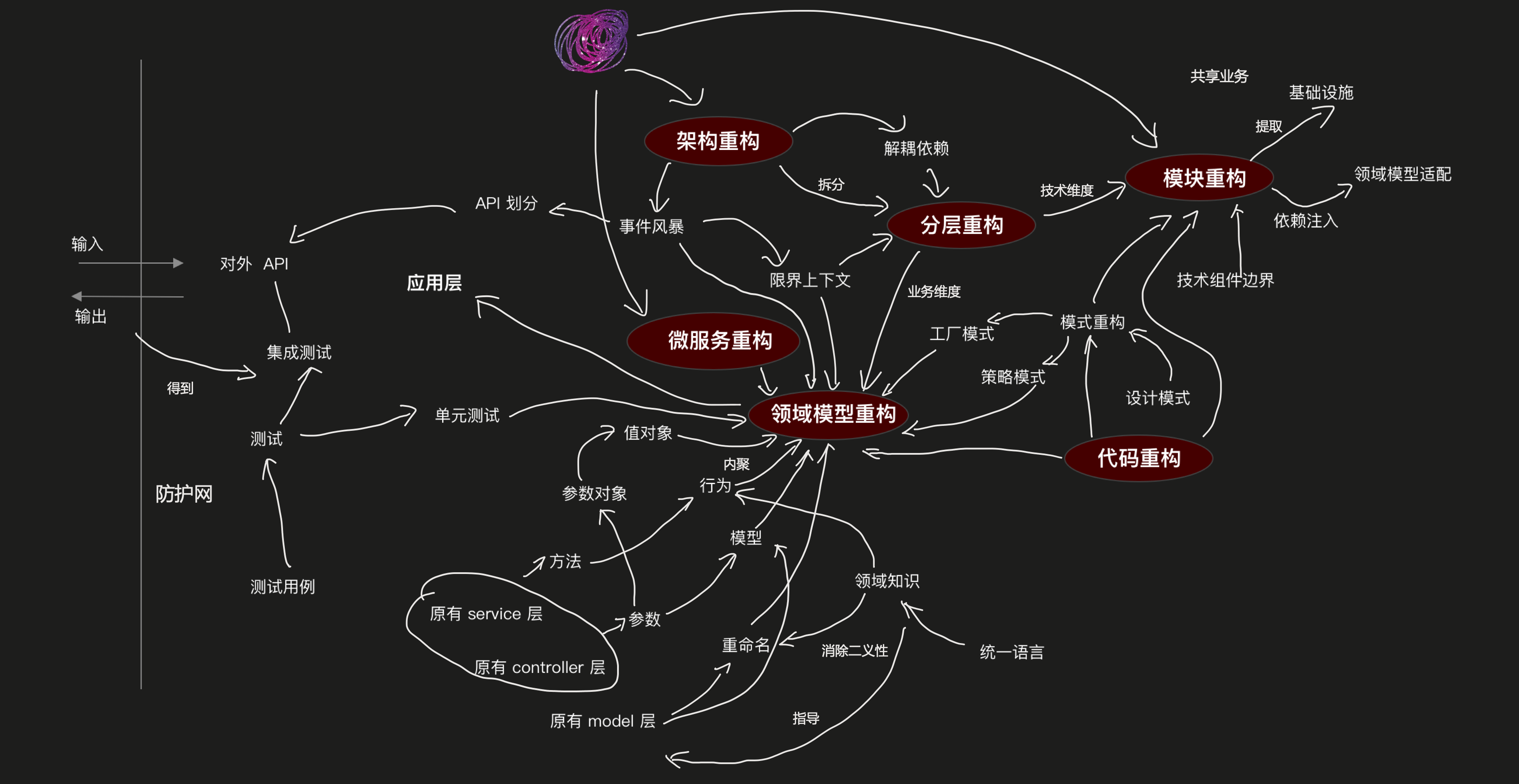 模型与原则.png