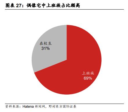 日本IP产业对中国的启示：拥抱悦己型兴趣消费时代 - 图9