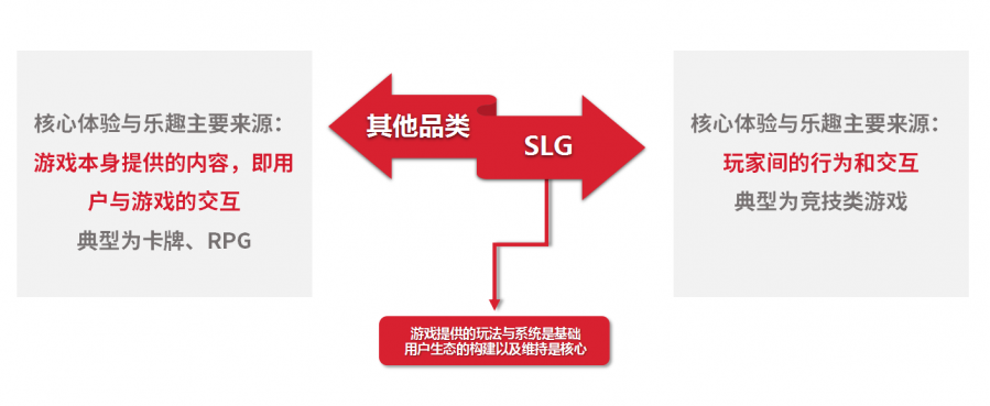 SLG类型游戏 - 图3