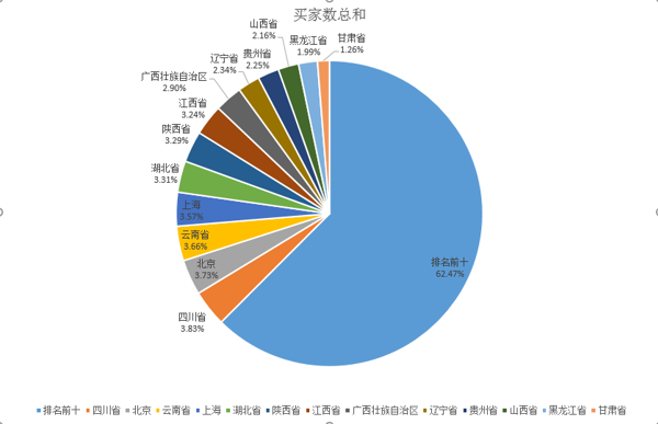 考试答案我整理 - 图22