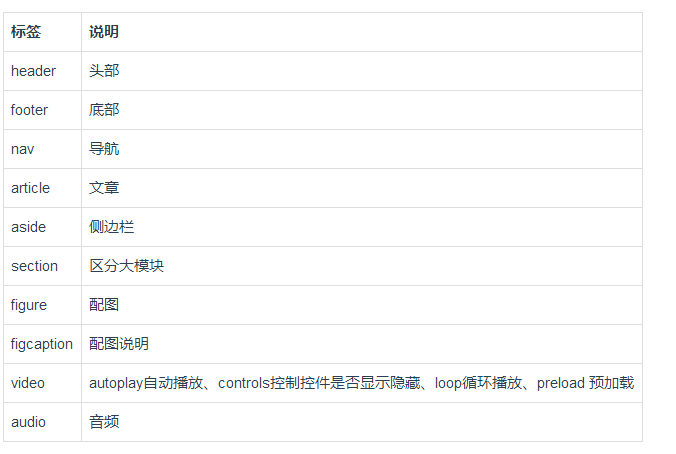 html5新增标签 - 图1