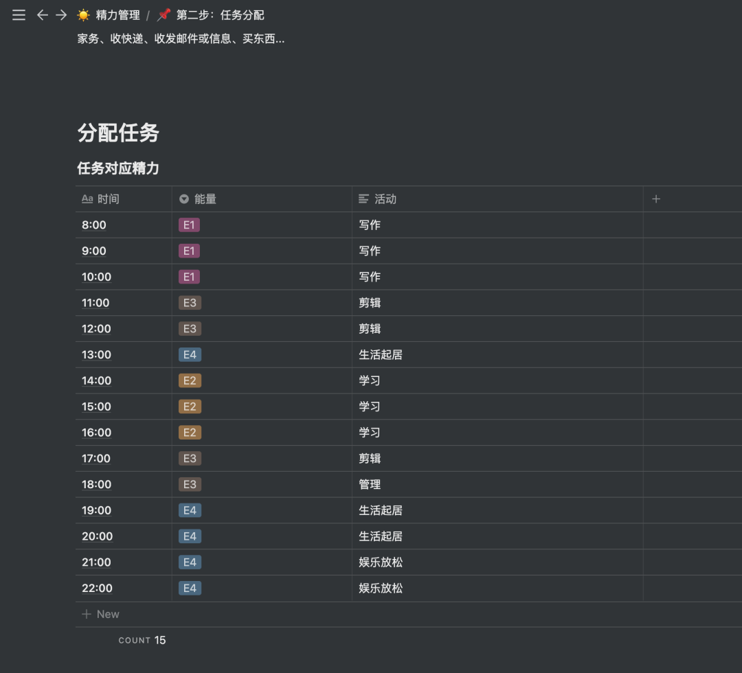 精力管理｜如何更轻松的努力？ - 图6