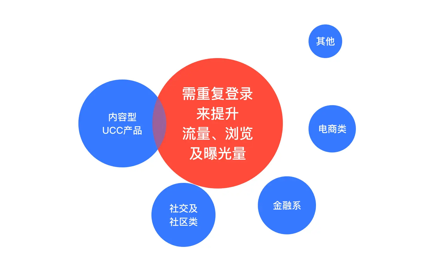 竞品调研之「签到打卡」篇 | 人人都是产品经理 - 图4