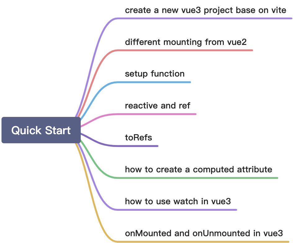 QuickStart 01 - Quick Start (2021.01.16) - 图1