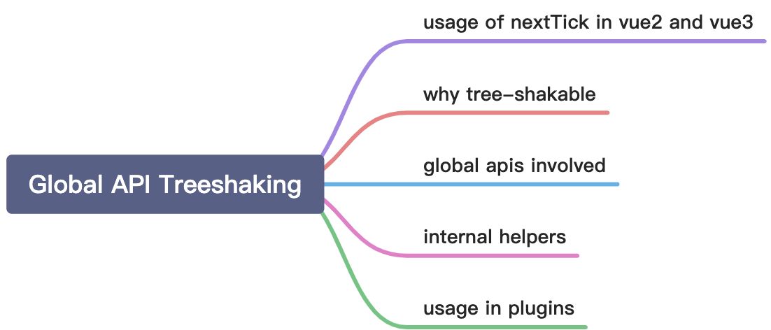 QuickStart 06 - Global and internal APIs have been restructured to be tree-shakable (2021.03.09) - 图1