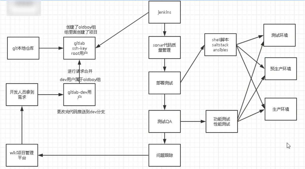 pipeline Jenkins下的CD - 图1