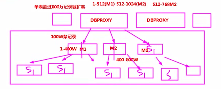 数据库扩容.png