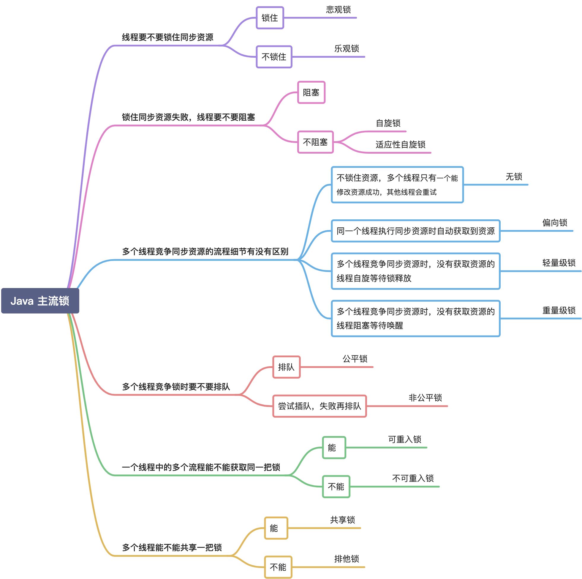 锁（Doing） - 图4