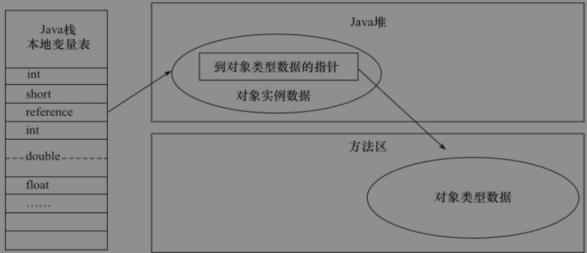 JVM内存分配 - 图5