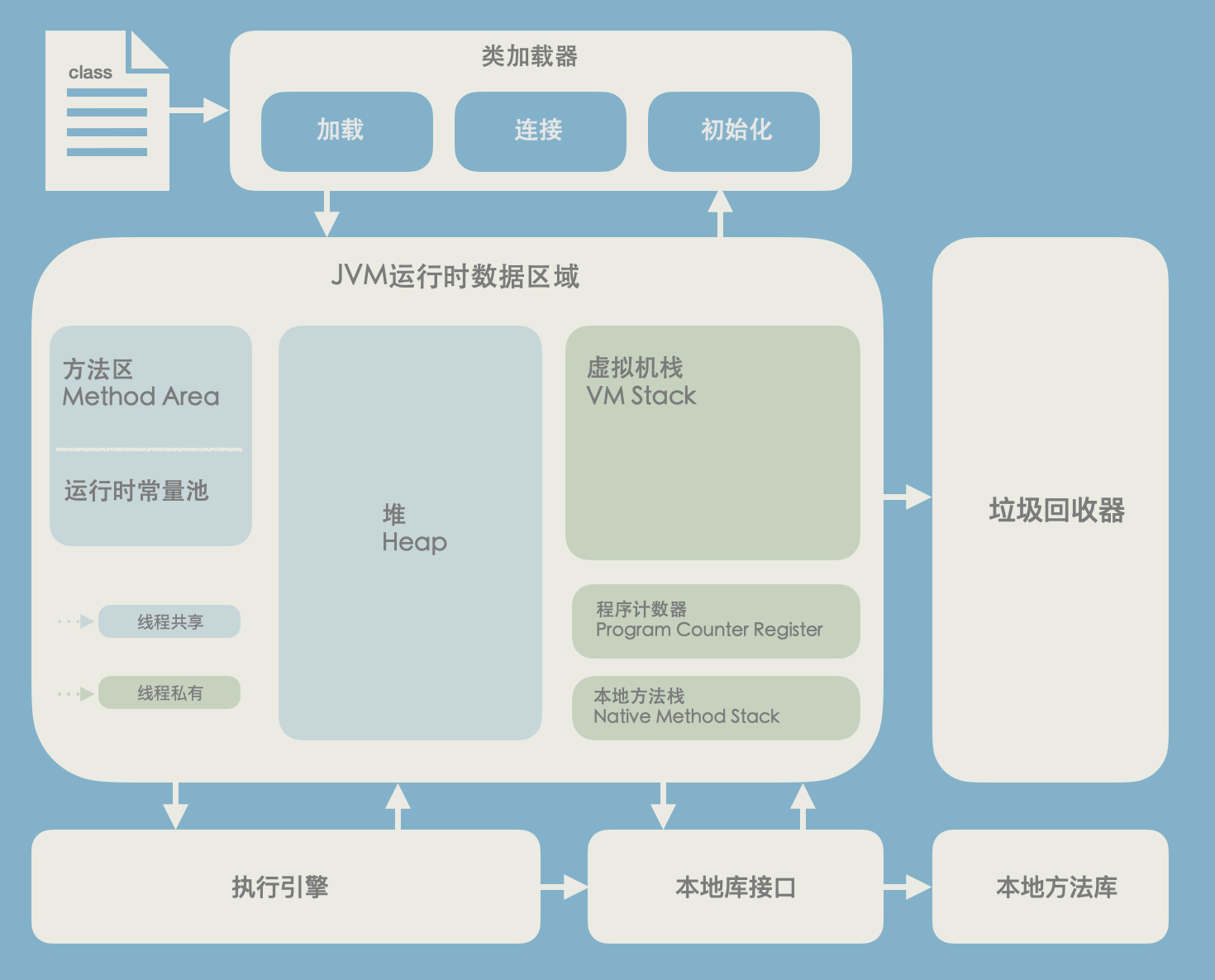 JVM内存分配 - 图1