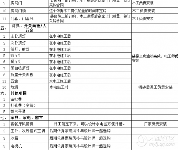选择半包后业主还需要购买的东西 - 图3