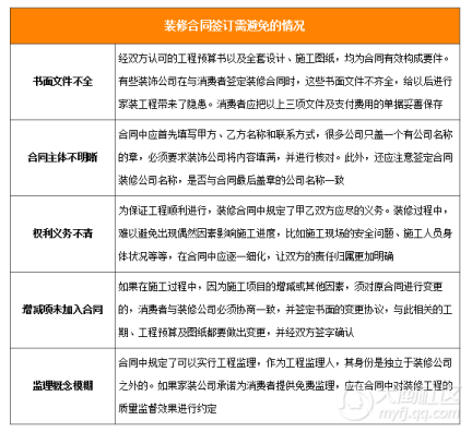 关于装修合同的各项注意事项 - 图3