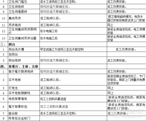 选择半包后业主还需要购买的东西 - 图2