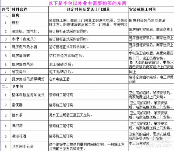 选择半包后业主还需要购买的东西 - 图1