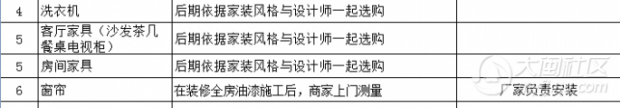选择半包后业主还需要购买的东西 - 图4