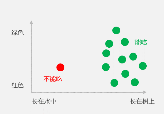 如何理解精准营销中的机器学习技术？ - 图2