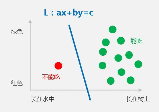 如何理解精准营销中的机器学习技术？ - 图3