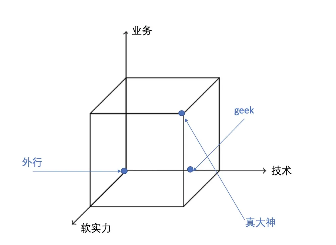 数据科学家应具备的落地能力 - 图1