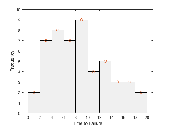 MATLAB 频数分布拟合 - 图2