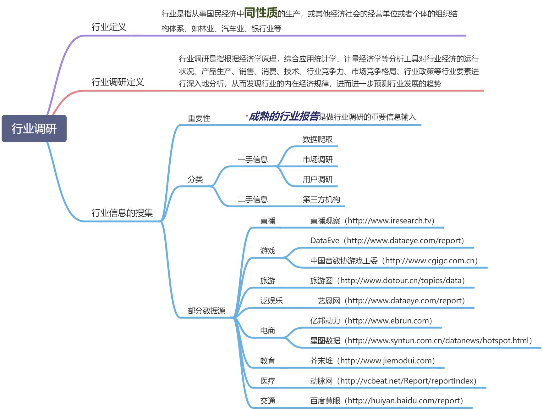 竞品分析 - 图3