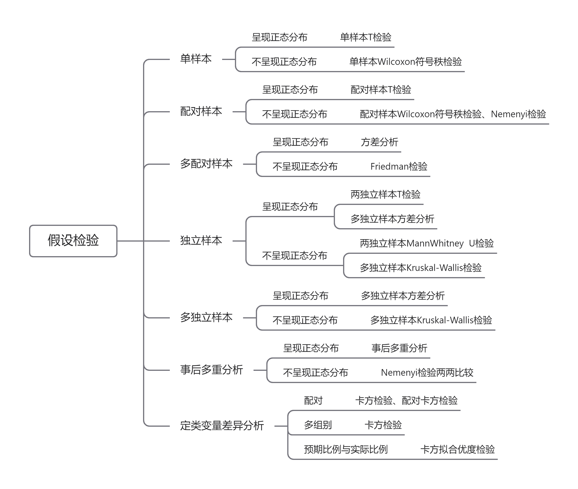 配对样本t检验 - 图7