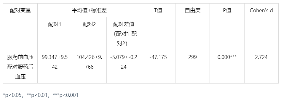 配对样本t检验 - 图6