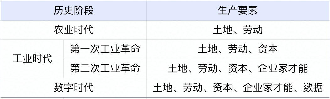 BI简介 - 图1