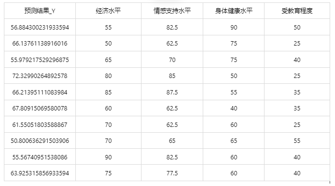 xgboost回归 - 图10