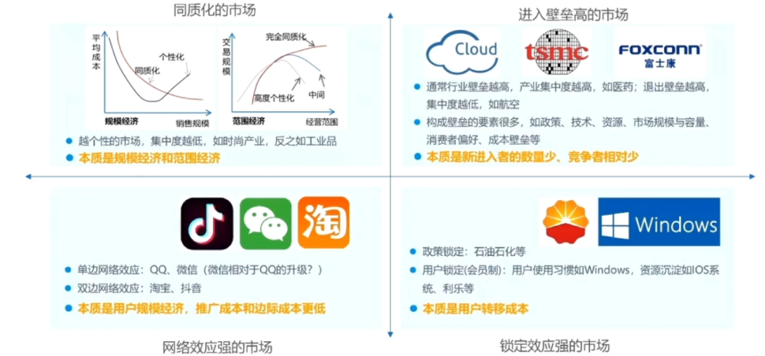 【待完善】市场/品类分析场景 - 图3