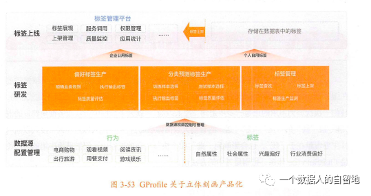 用户画像标签体系 - 图2