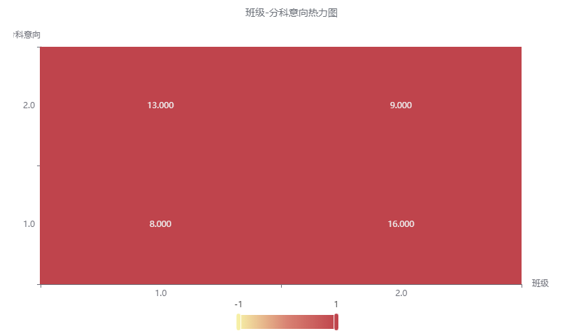 【‼️】卡方检验 - 图4