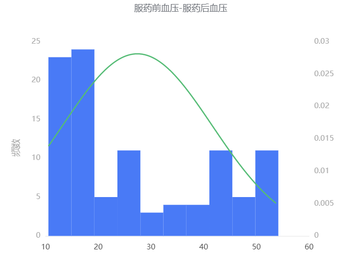 配对样本Wilcoxon符号秩检验 - 图5