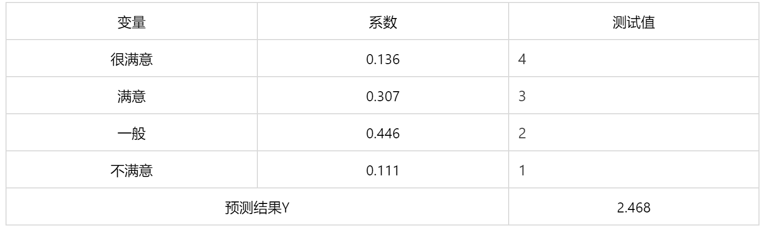 【‼️】模糊综合评价 - 图5