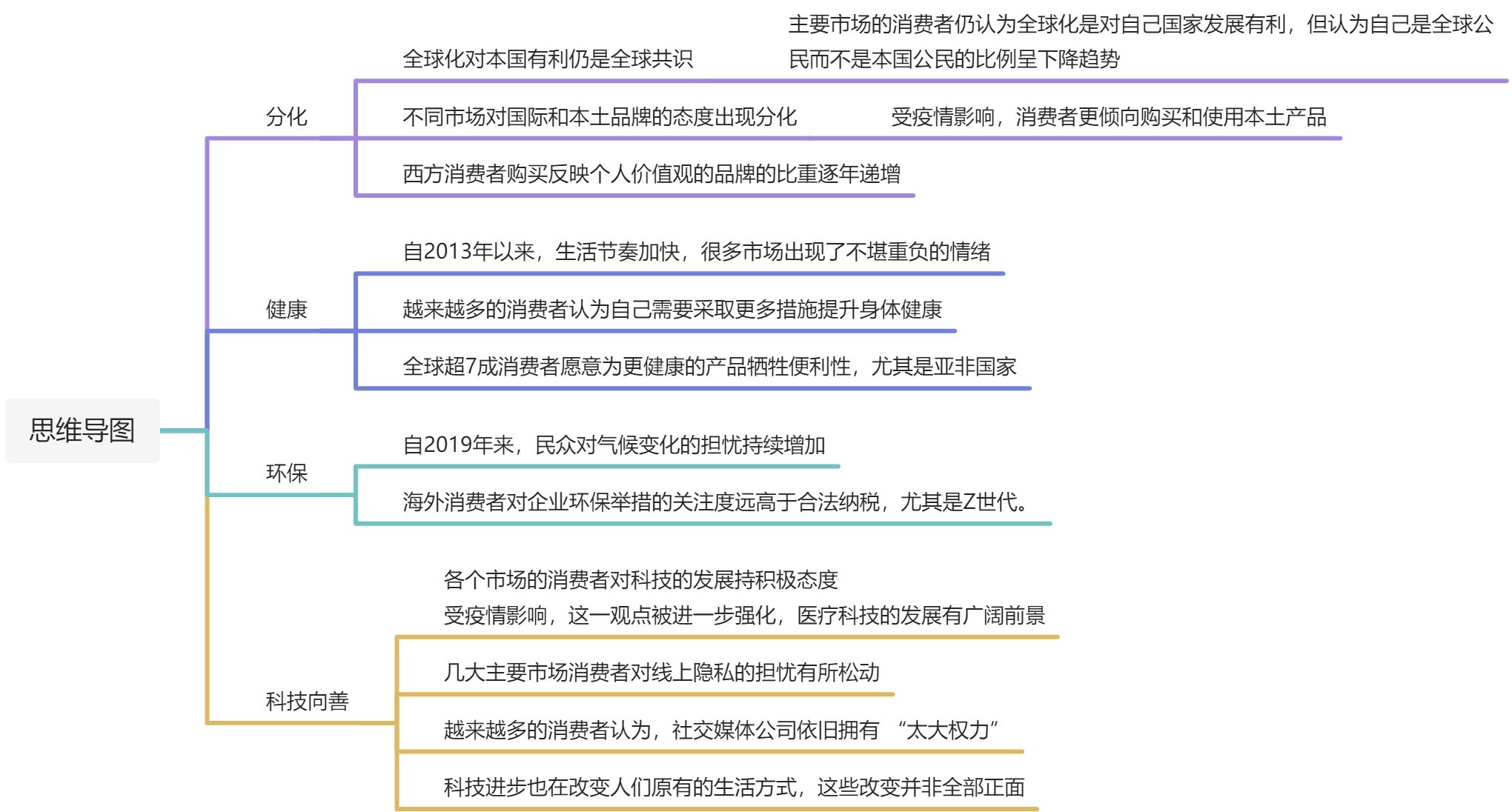 【待完善】市场/品类分析场景 - 图7