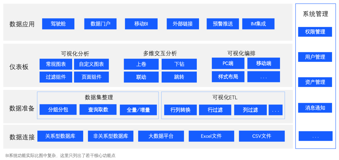 BI简介 - 图9