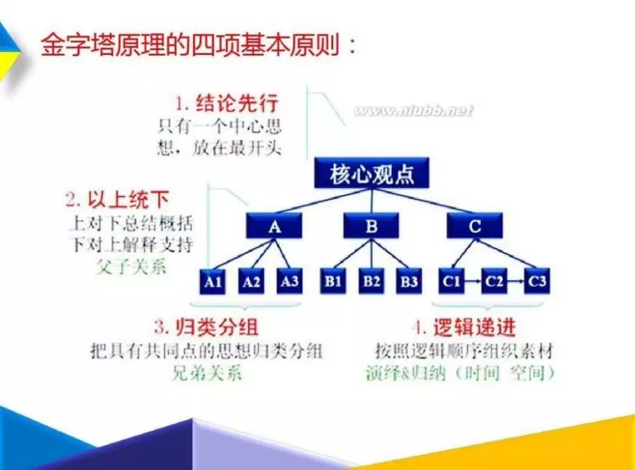 提升逻辑思维方法① - 图4