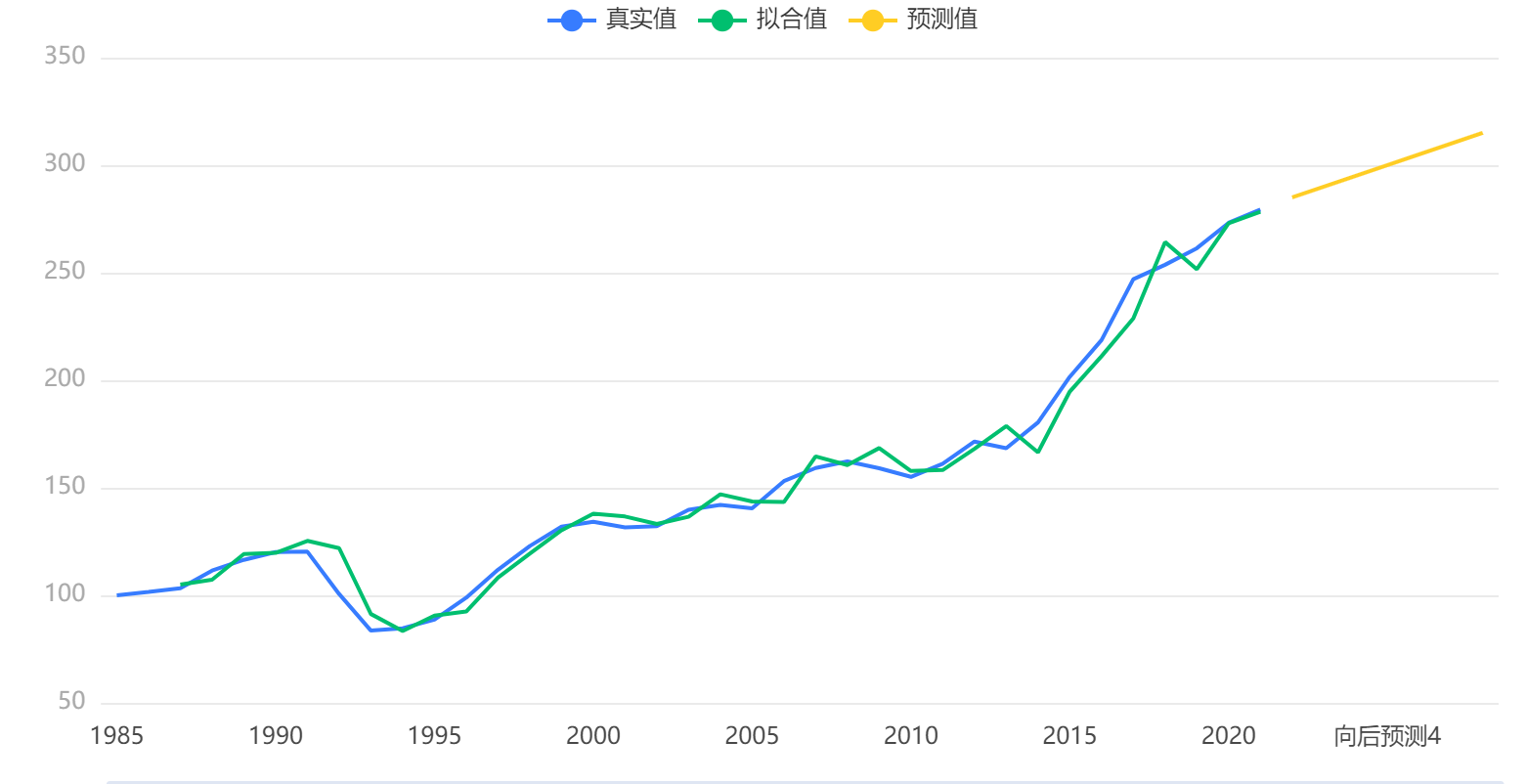 【‼️】时间序列模型(ARIMA) - 图12