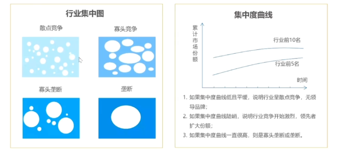 【待完善】市场/品类分析场景 - 图2