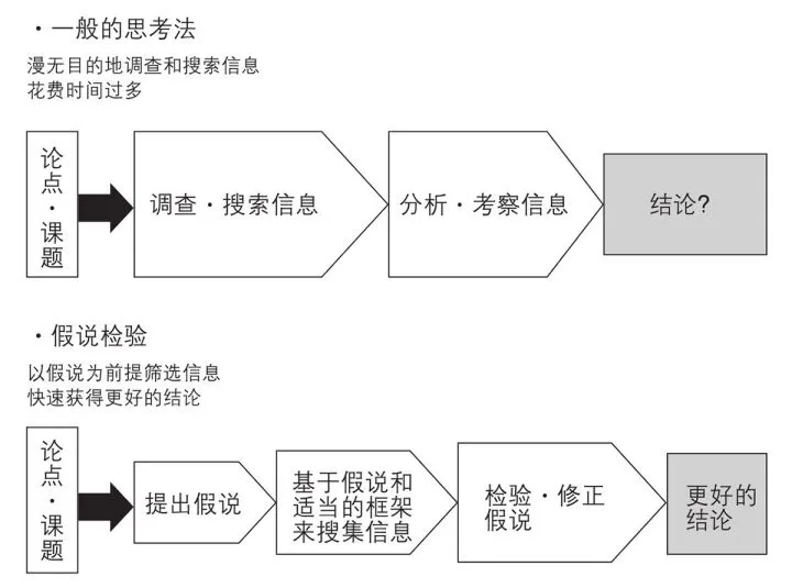 什么是逻辑思维以及如何锻炼提升 - 图1