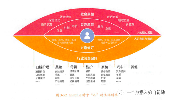 用户画像标签体系 - 图1