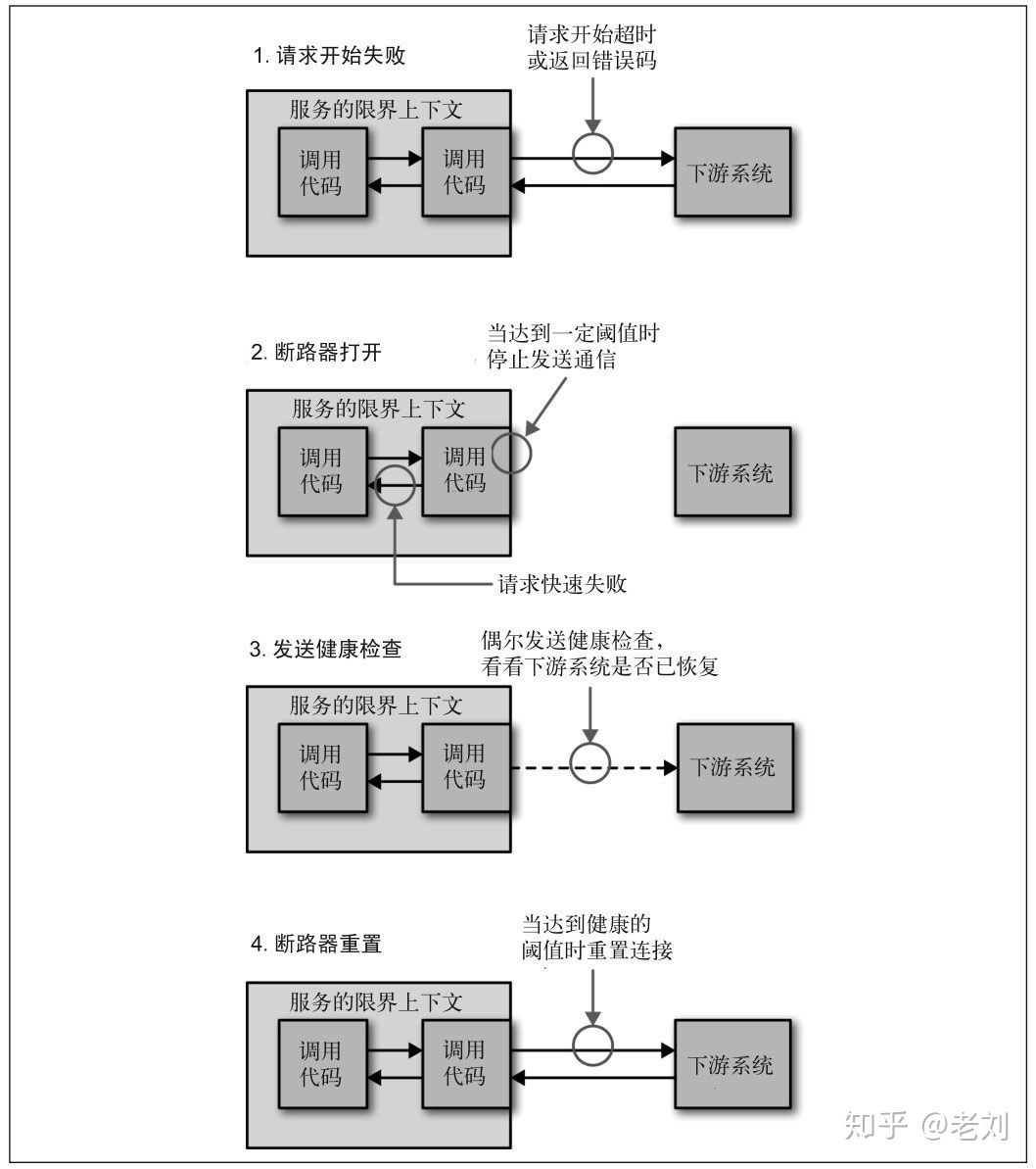 简单概述 - 图5