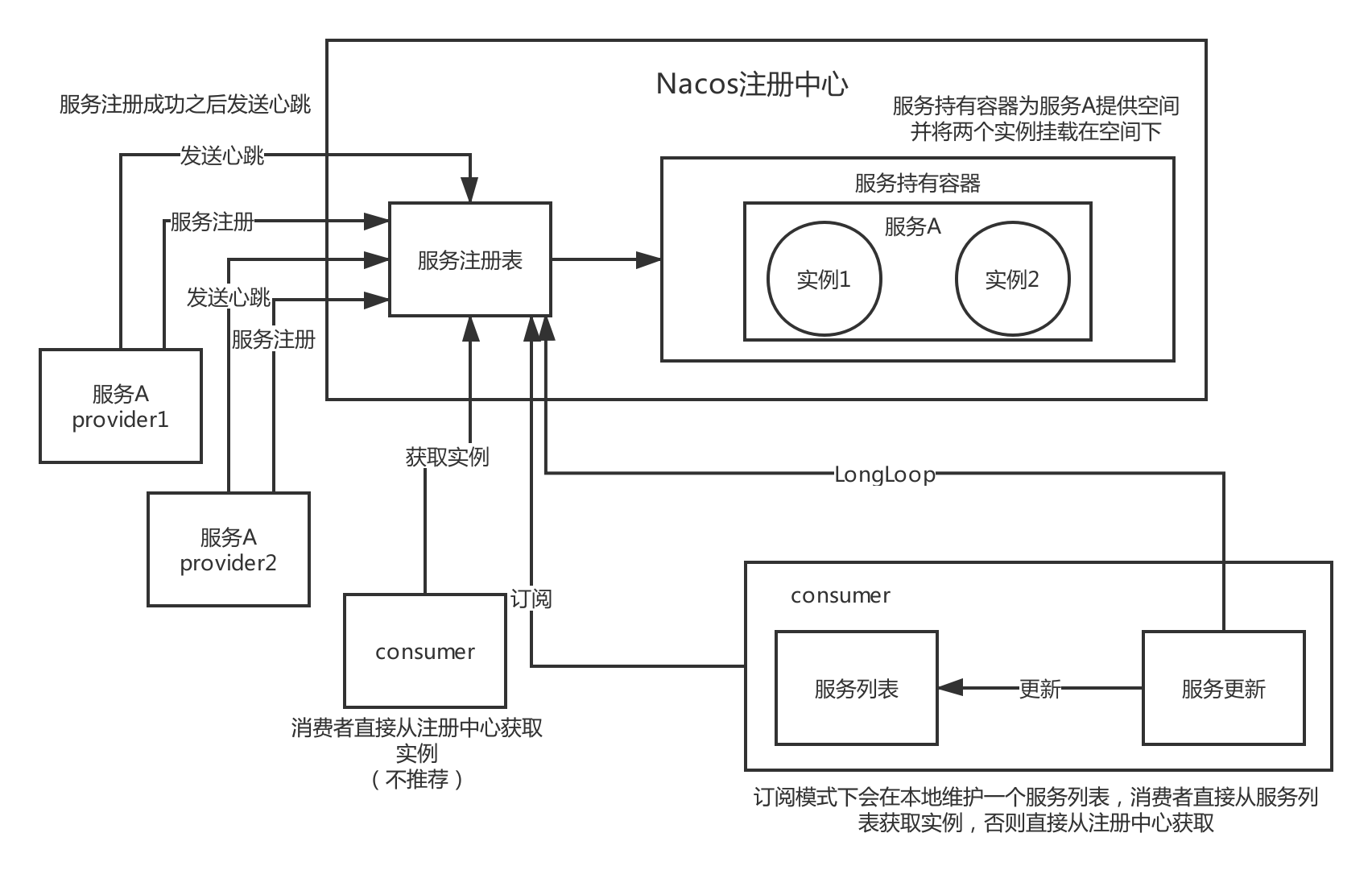 Nacos 1.1.4 - 图4