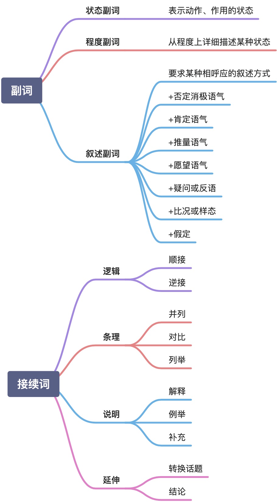 基础日语语法【MOOC】 - 图37