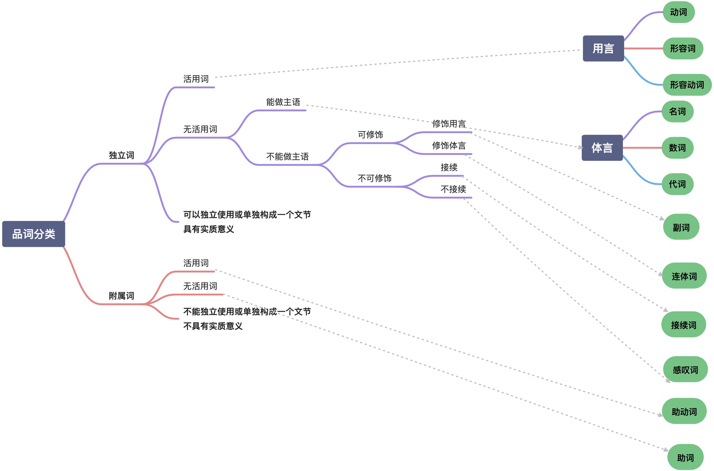 基础日语语法【MOOC】 - 图17