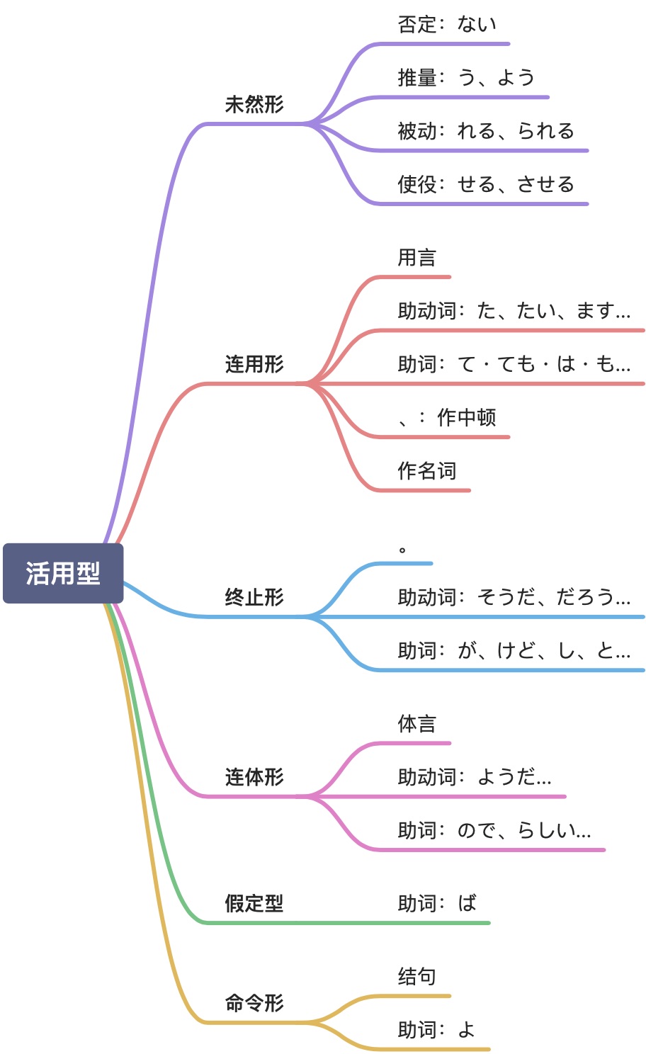 基础日语语法【MOOC】 - 图39