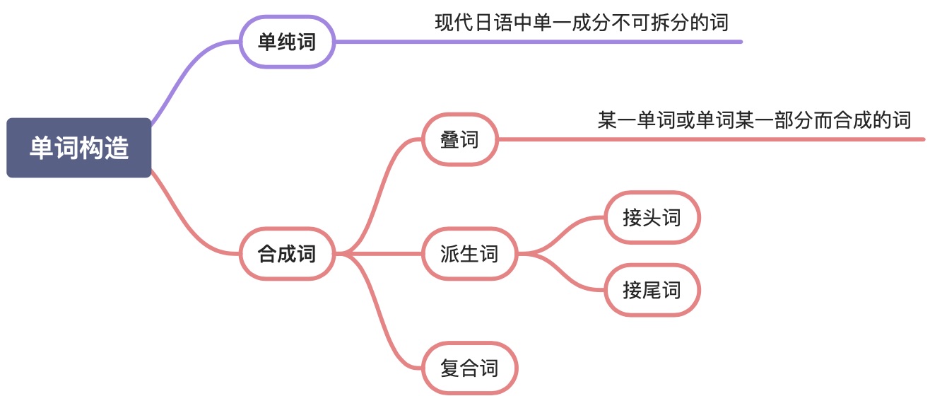 基础日语语法【MOOC】 - 图13