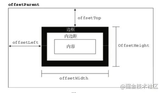 判断元素是否进入可视区域 - 图2