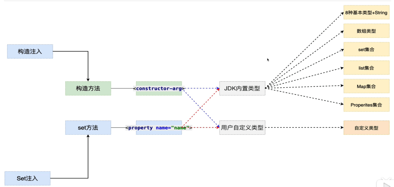 属性注入 - 图1