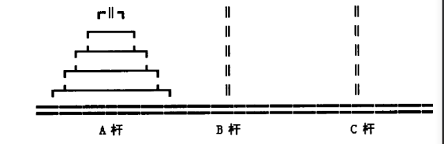 汉诺塔问题 - 图1