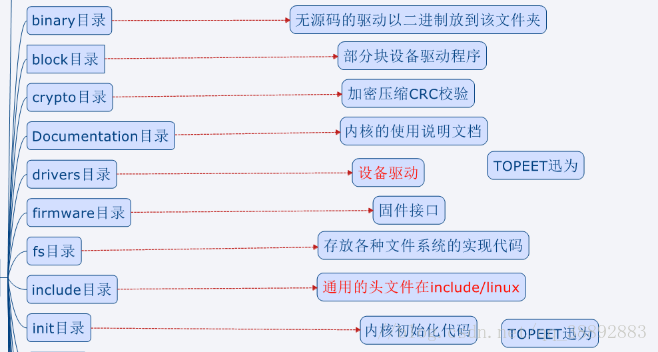 Linux目录结构 - 图2